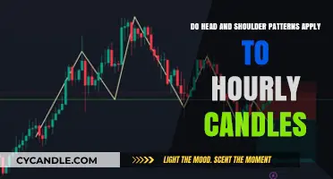 Head and Shoulders: Hourly Candles and Patterns