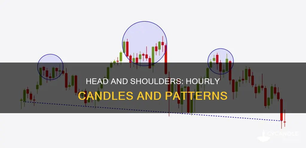 do head and shoulder patterns apply to hourly candles