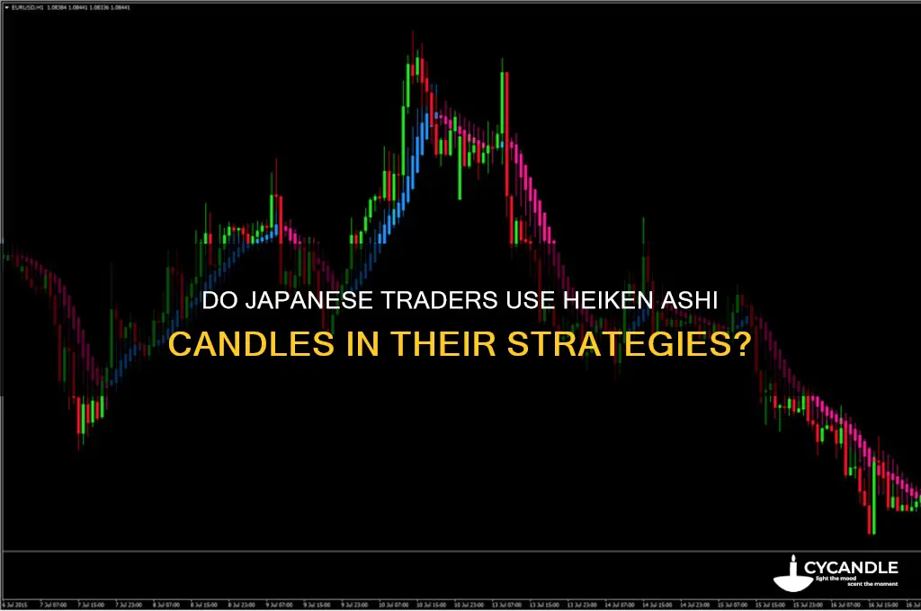 do japanese trader use heiken ashi candles