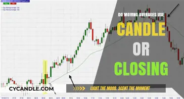Do Moving Averages Rely on Candles or Closing Prices?
