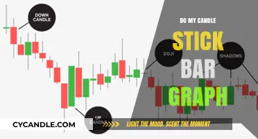 Candlestick Charting: Visualizing Stock Market Trends