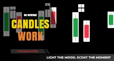 Do Reverse Candles Really Work? Unveiling the Truth Behind the Trend