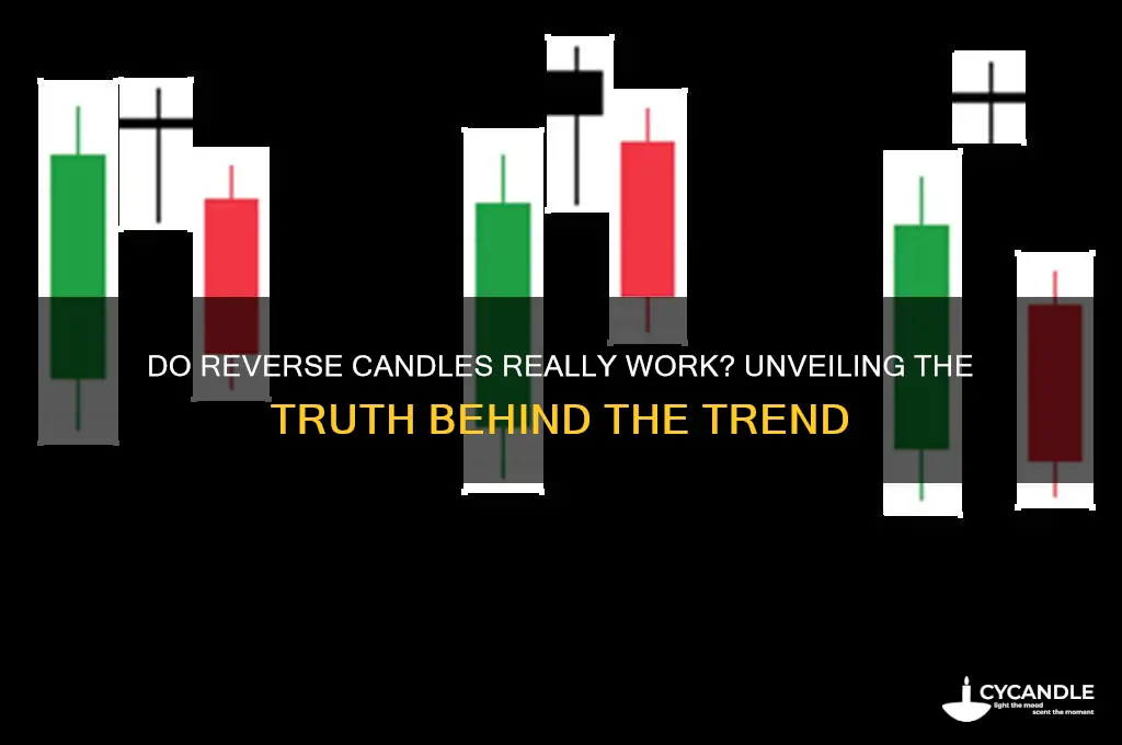 do reverse candles work
