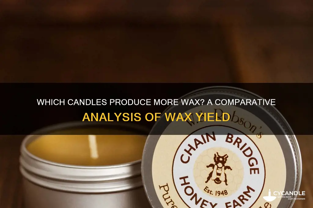 do some candle produce more wax than others