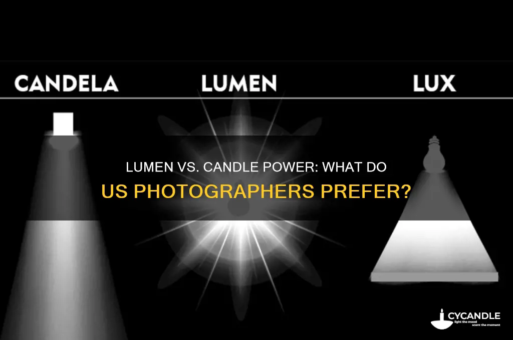 do us photographers use lix or candle power