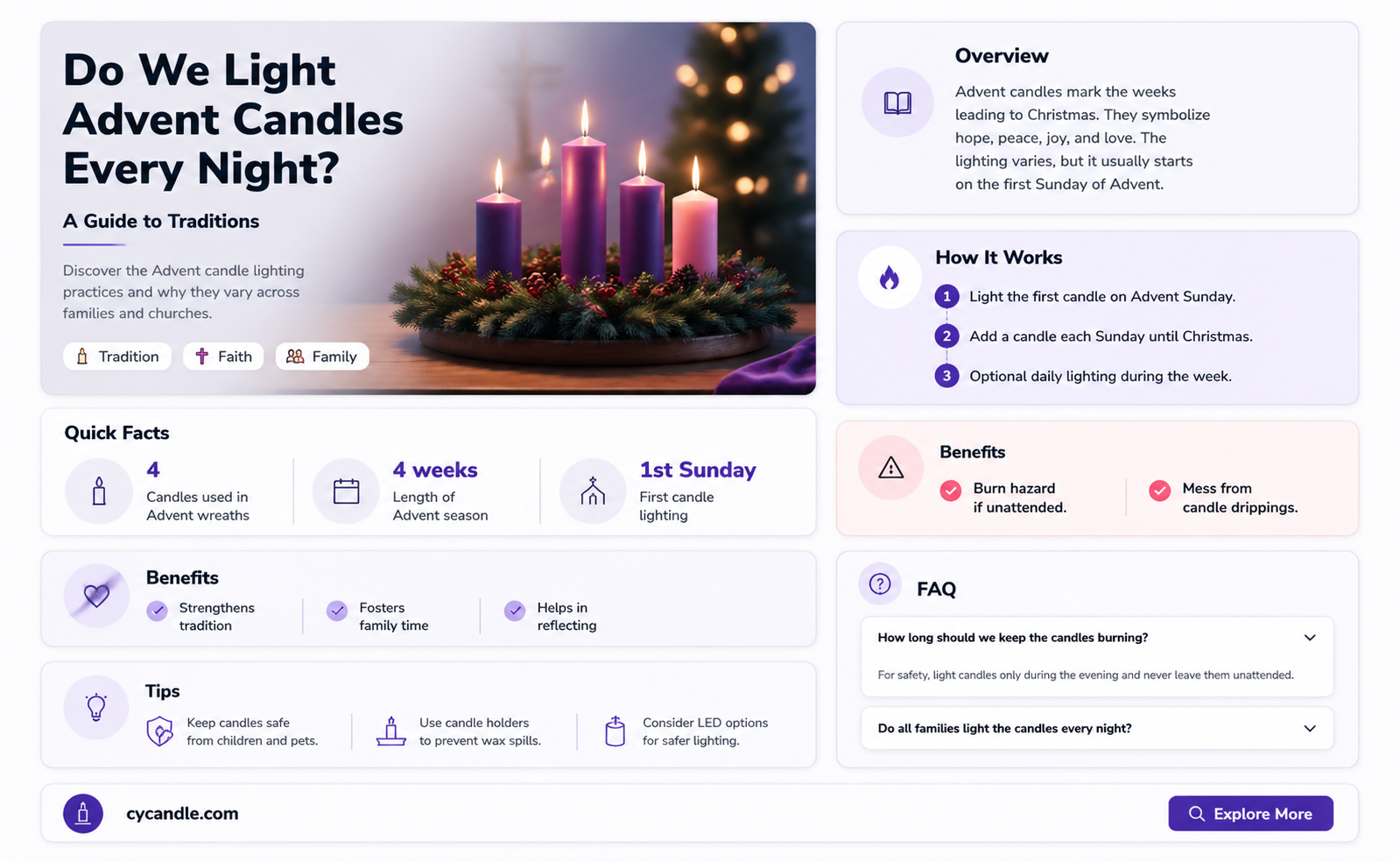 are advent candles lit every night