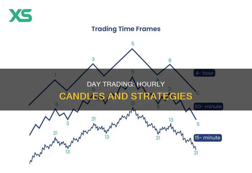 do you day trade on hour candles