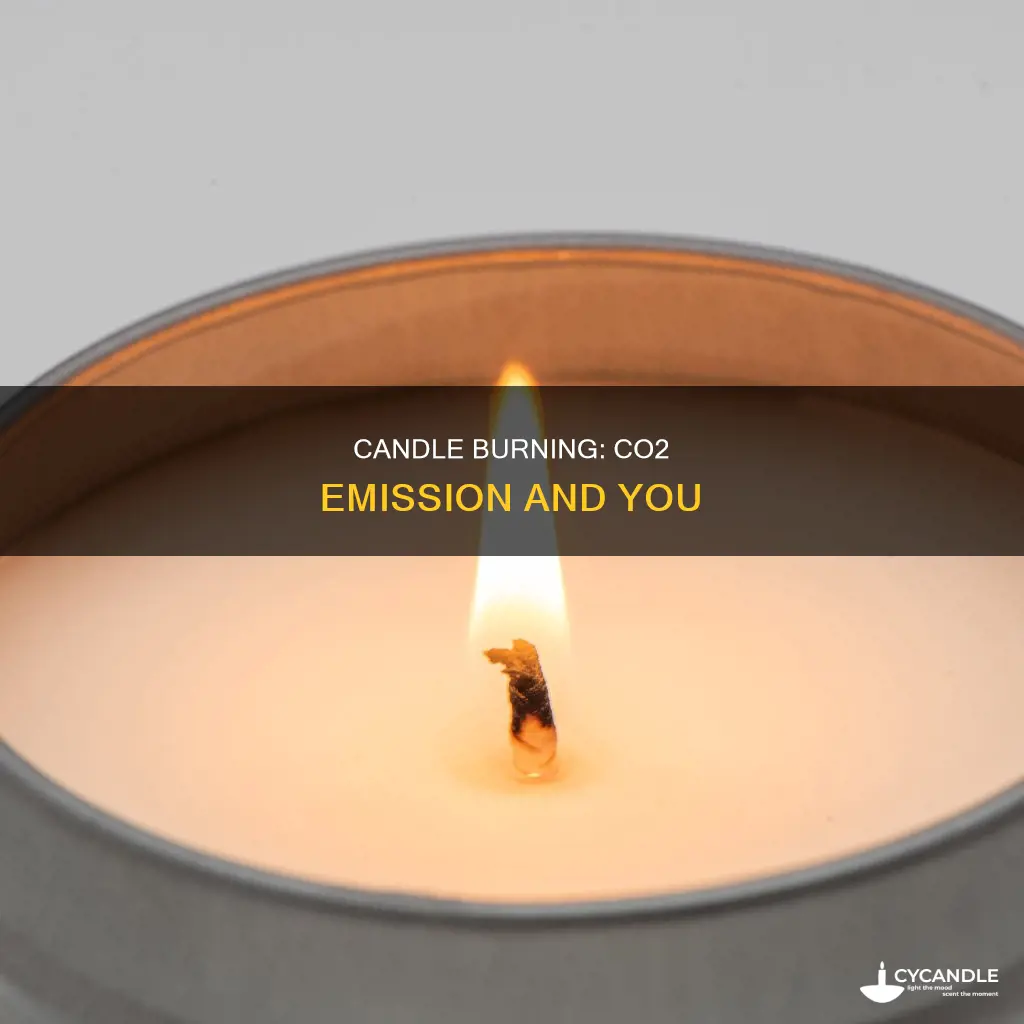 does a candle emit co2