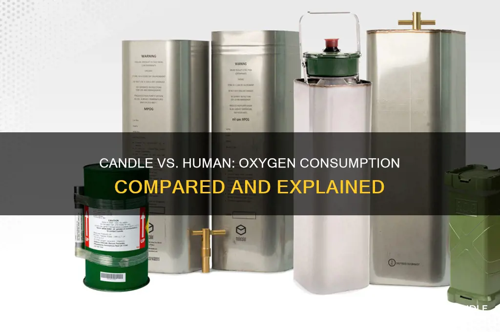 does a candle use as much oxygen as a person