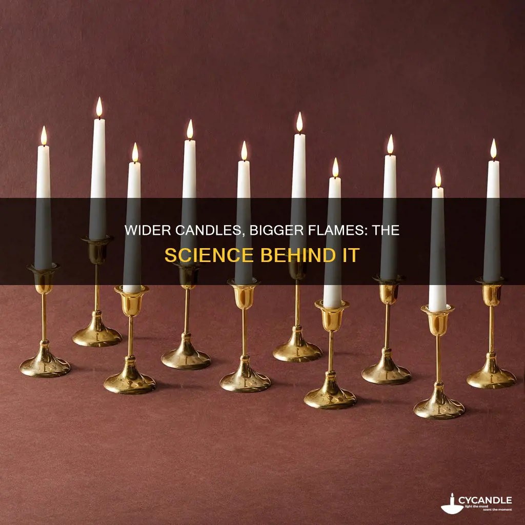 does a wider candle have a bigger flame