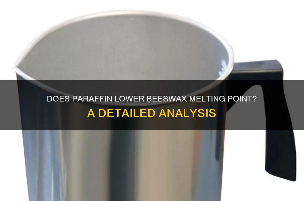 does adding paraffin to beeswax lower its temp