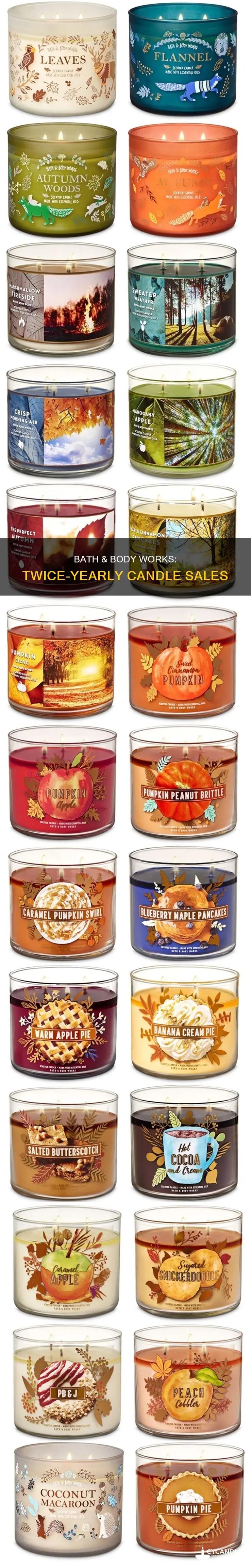 does bath and body have candle sales twice a year