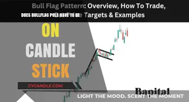 Bull Flag Patterns: What's the Deal with Candlesticks?