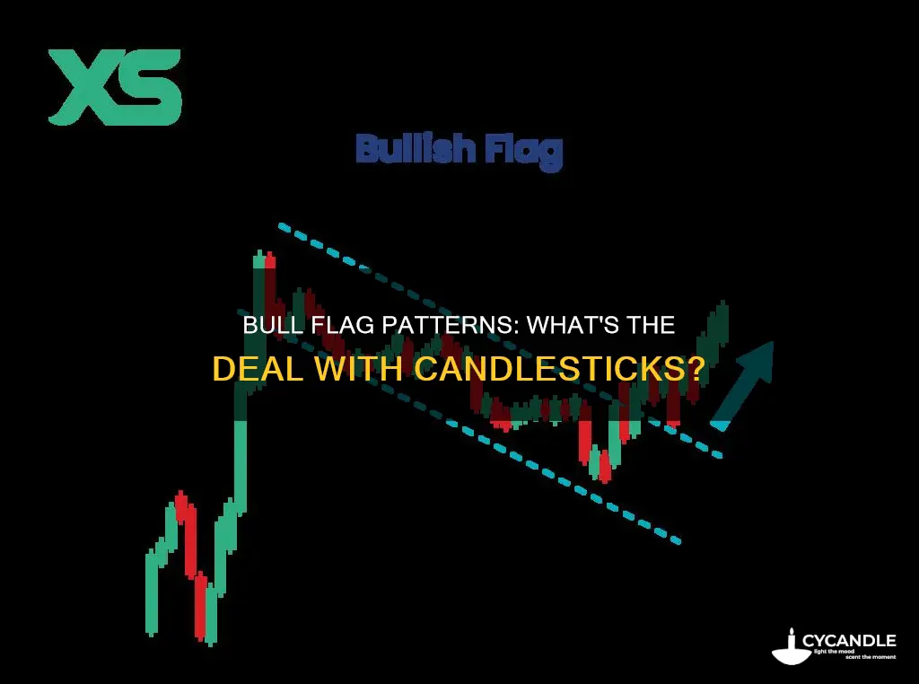 does bullflag pole have to be on candle stick