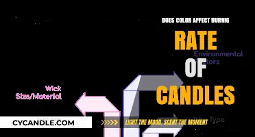 How Does Color Influence Candle Burn Rates?
