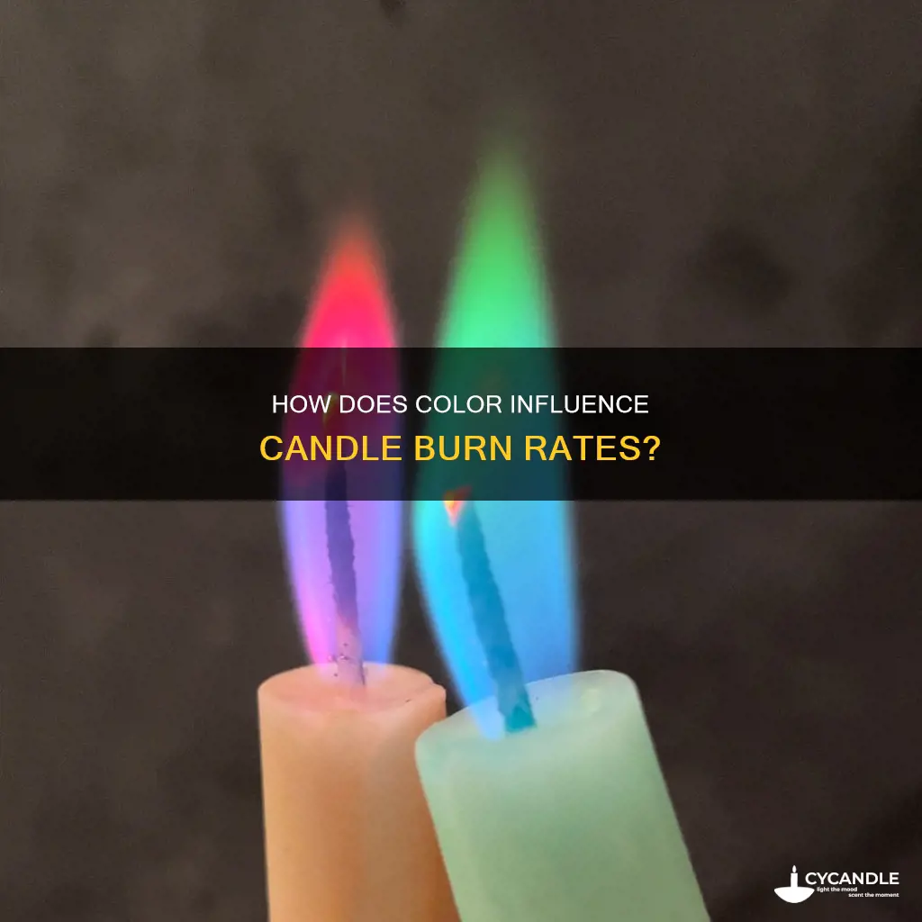 does color affect burnig rate of candles