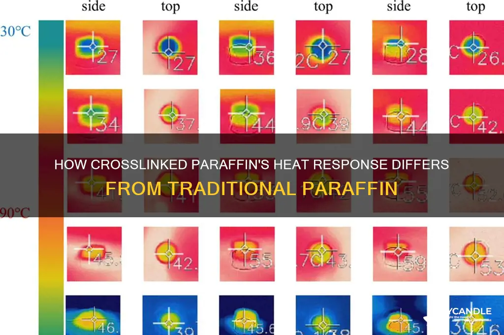 does crooslinked paraffin respond to heat differently