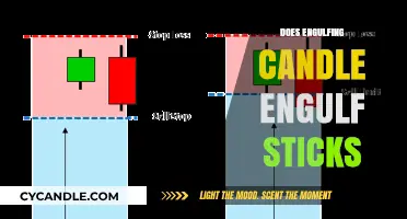 How Engulfing Candles Provide Trading Signals