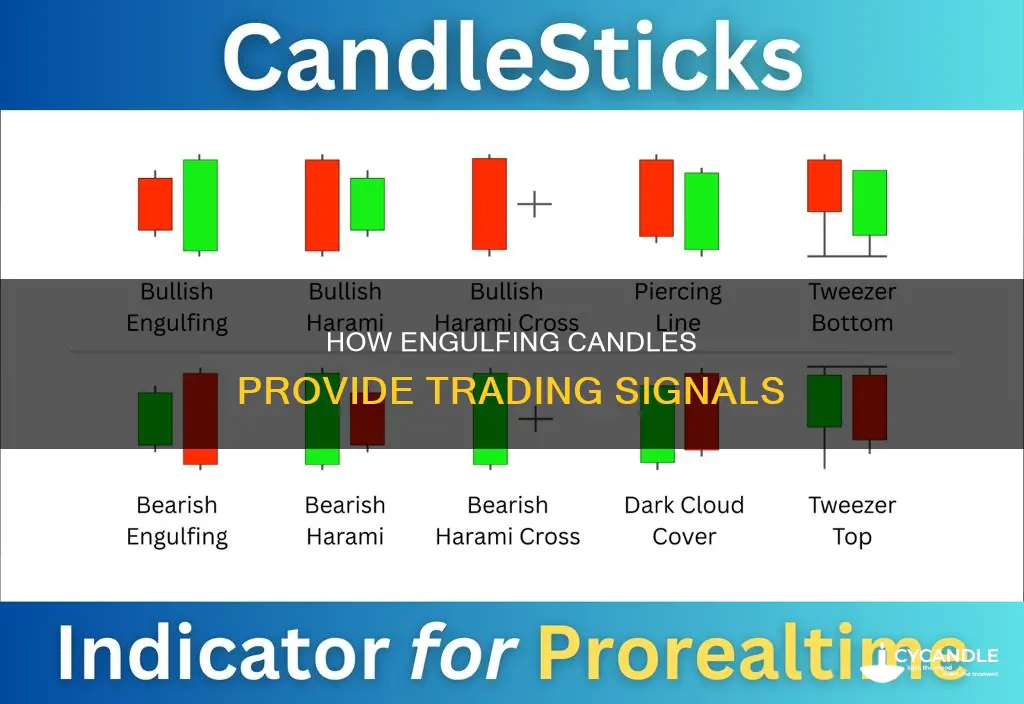 does engulfing candle engulf sticks