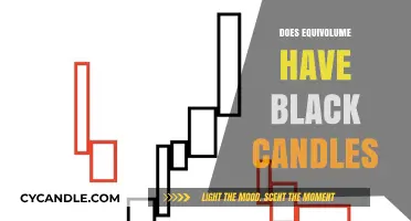 Equivolume Black Candles: What You Need to Know