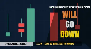 High Volatility: Does It Predict Downward Candlestick Movements?