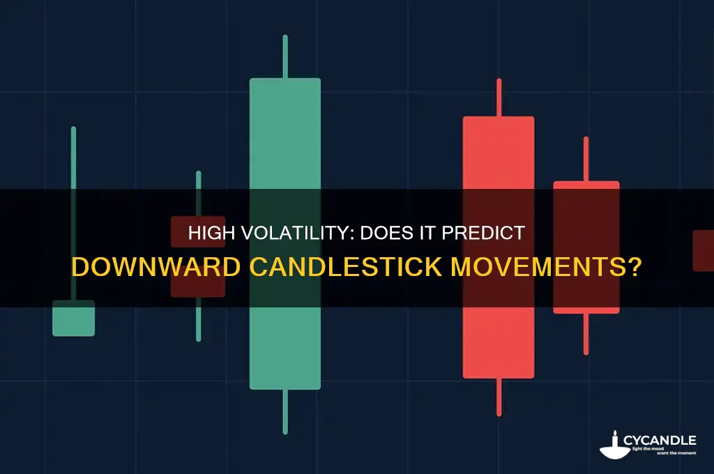 does high volatility mean the candle stick will go down