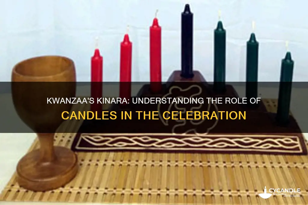 does kwanzaa use candles