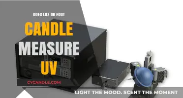 Lux and Foot Candles: Measuring UV Light