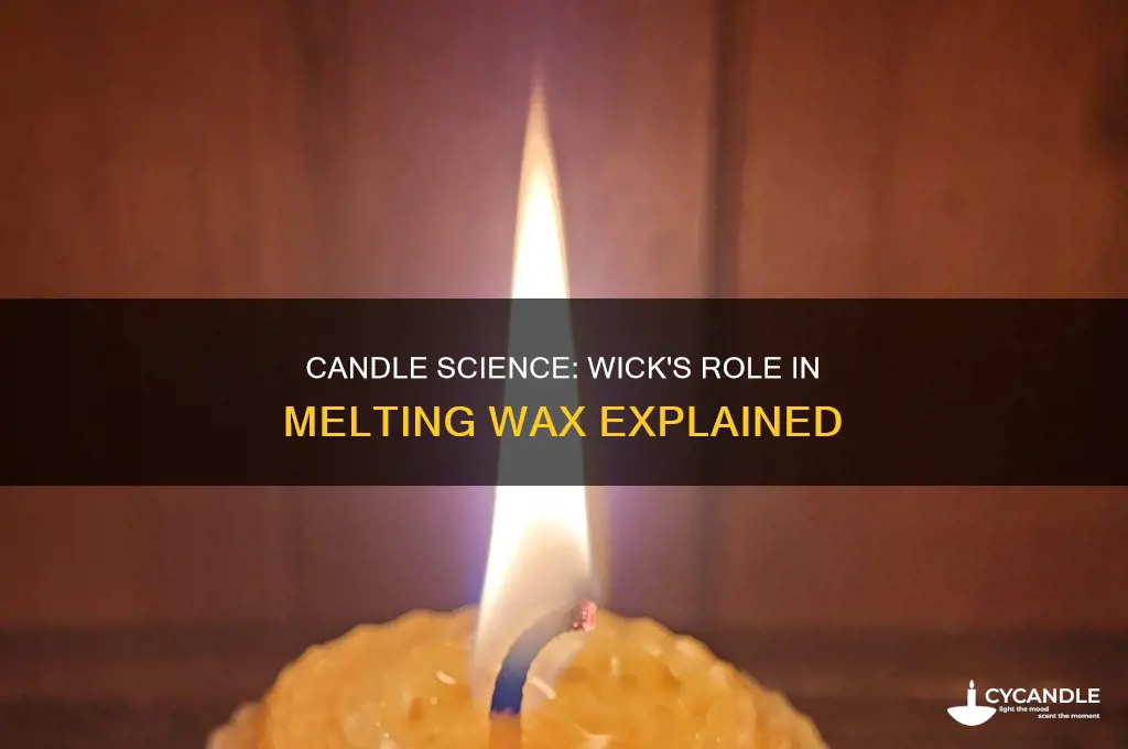 does the candle melt or does the wick