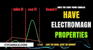 Candlelight's Electromagnetic Secrets: Unveiling the Science Behind the Flame