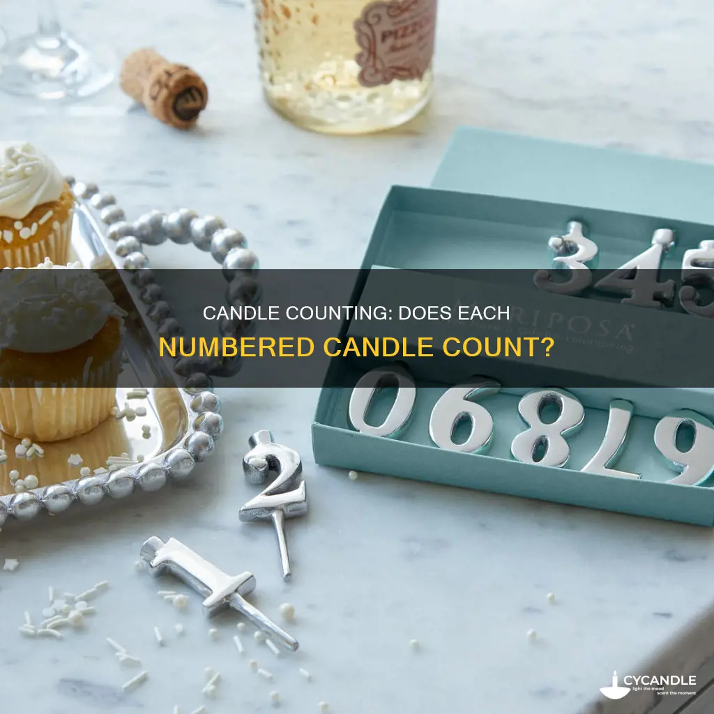 does the number candle count when counting candles