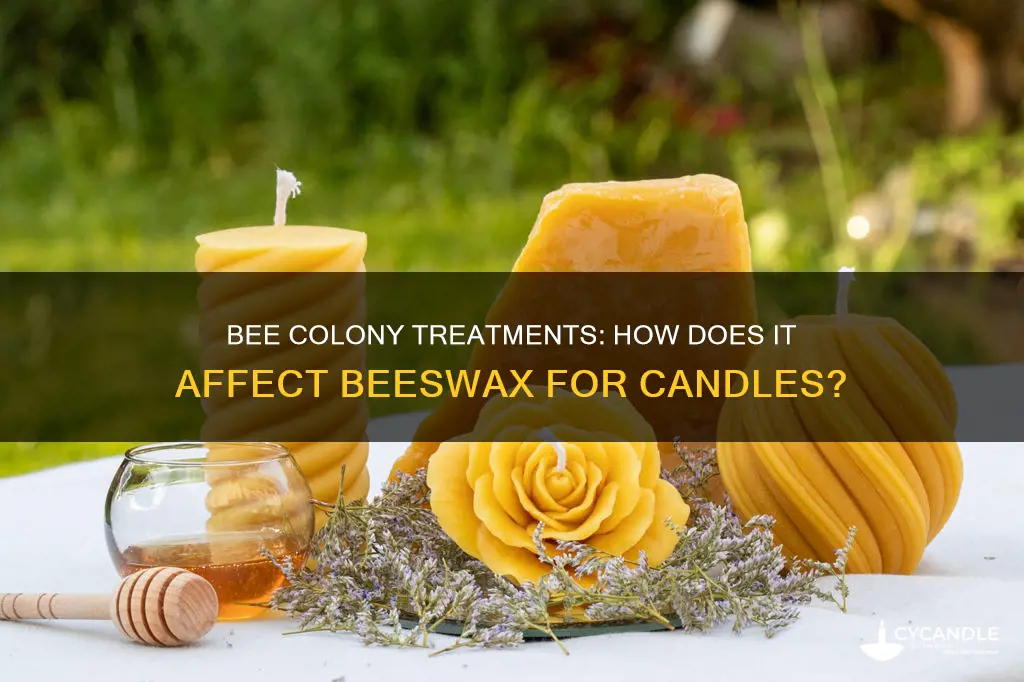 does treated bee colonies affect beeswax for candles