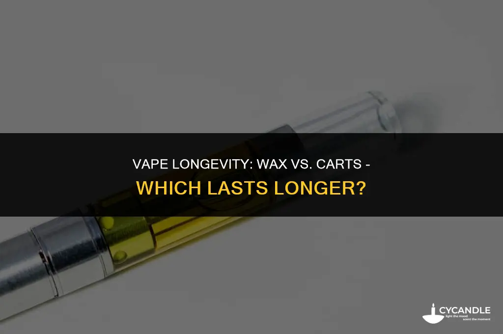 does wax last longer than carts