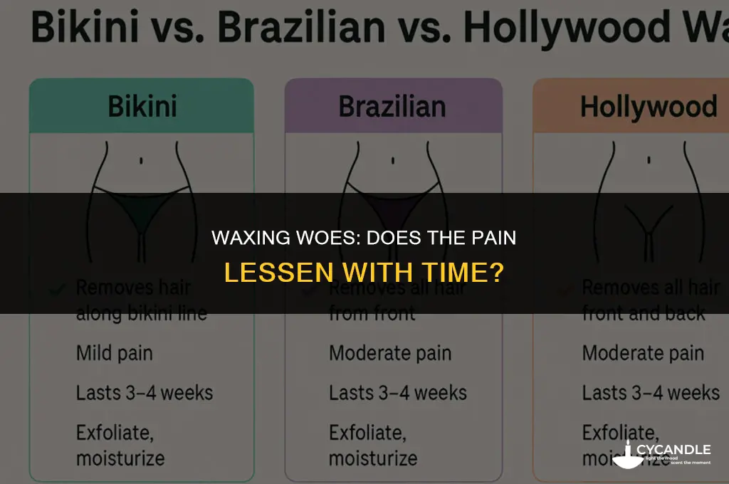 does waxing hurt as much the second time