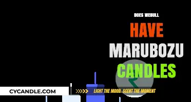 Webull's Marubozu Candles: What You Need to Know
