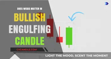 Bullish Engulfing Candles: The Role and Impact of Wicks Explained