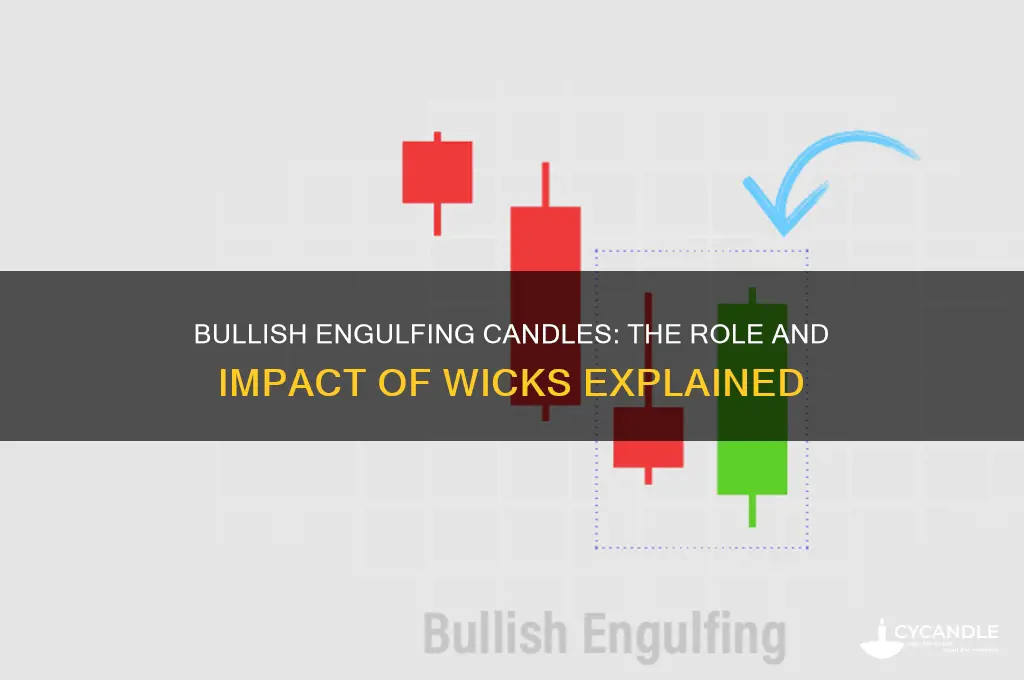 does wicks matter in bullish engulfing candle