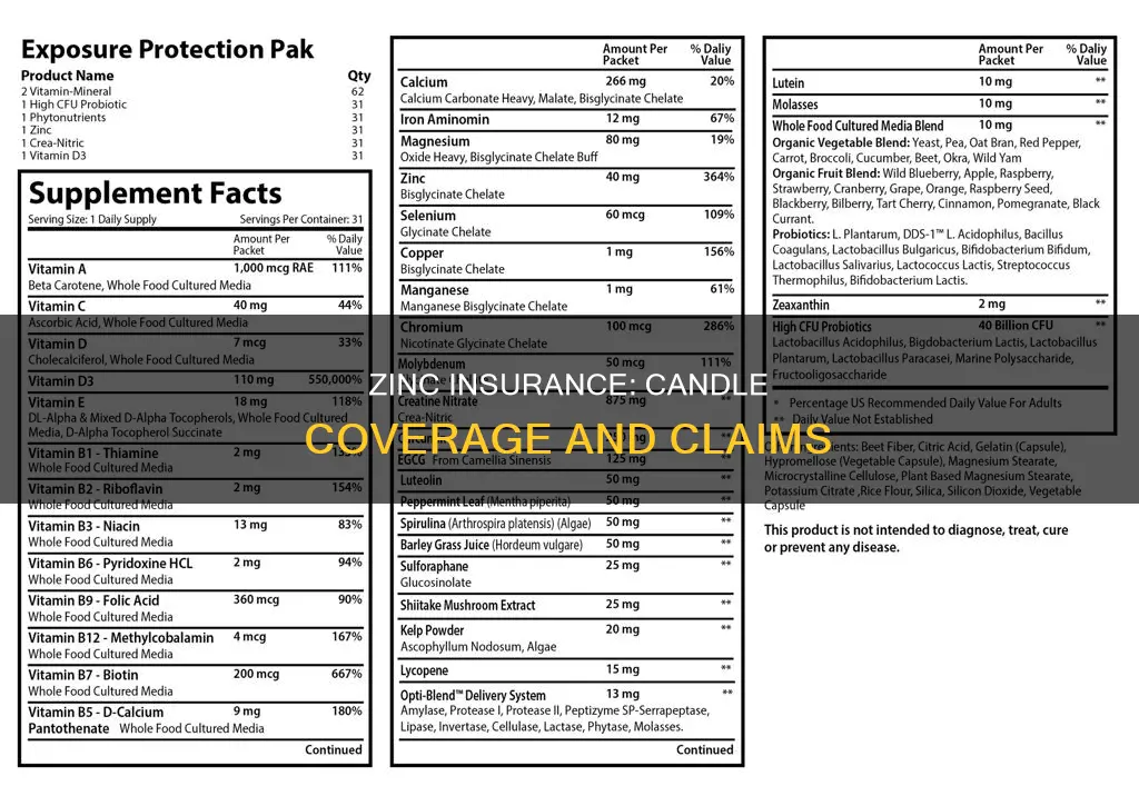 does zinc insurance cover candle