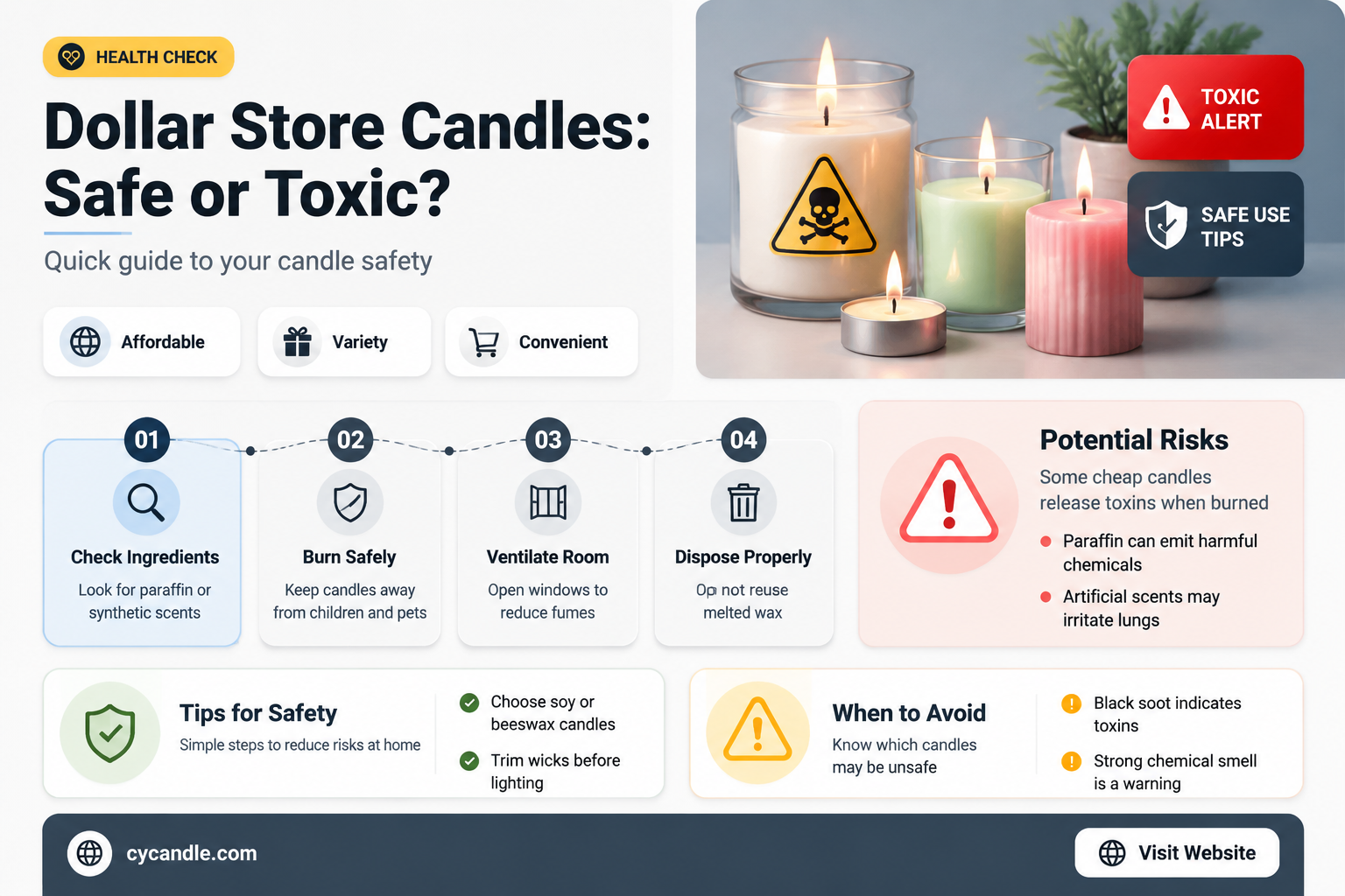 are dollar store candles sade