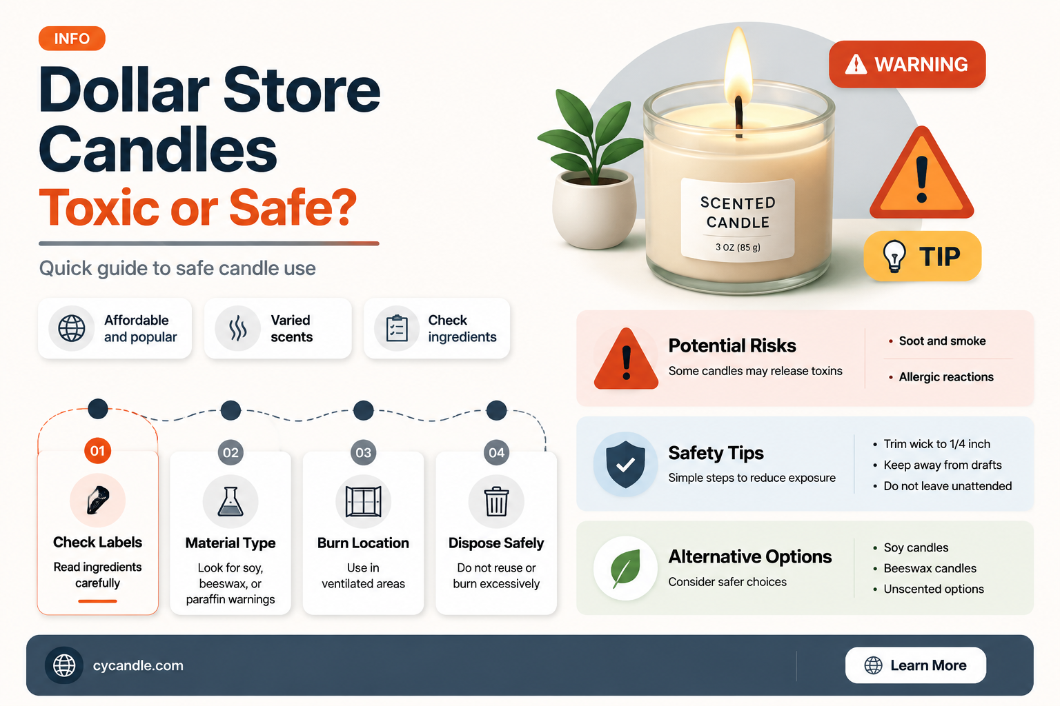 are dollar store candles toxic