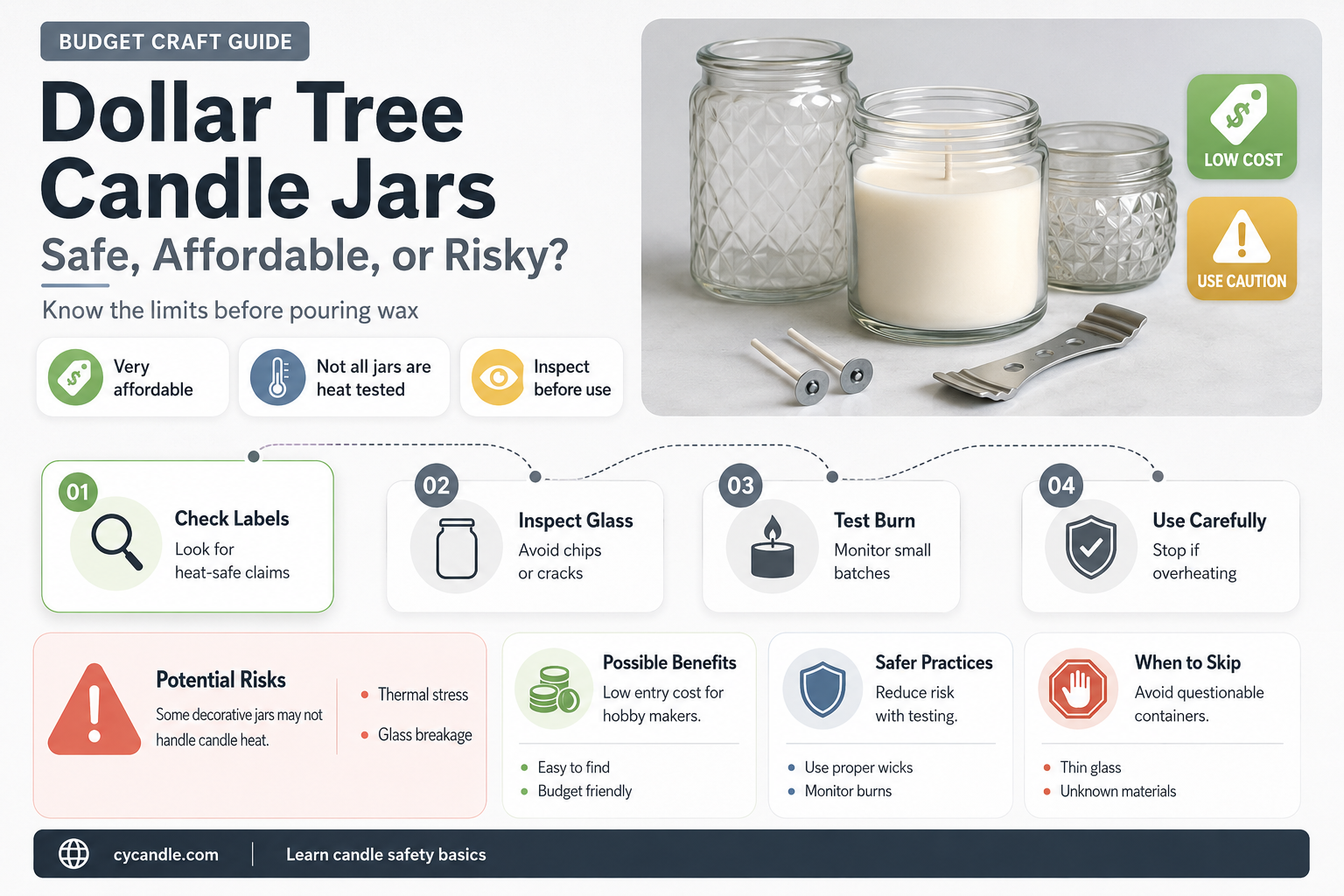 are jars from dollar tree okay to use for candles