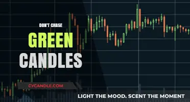How to Trade: Avoid Chasing Green Candles