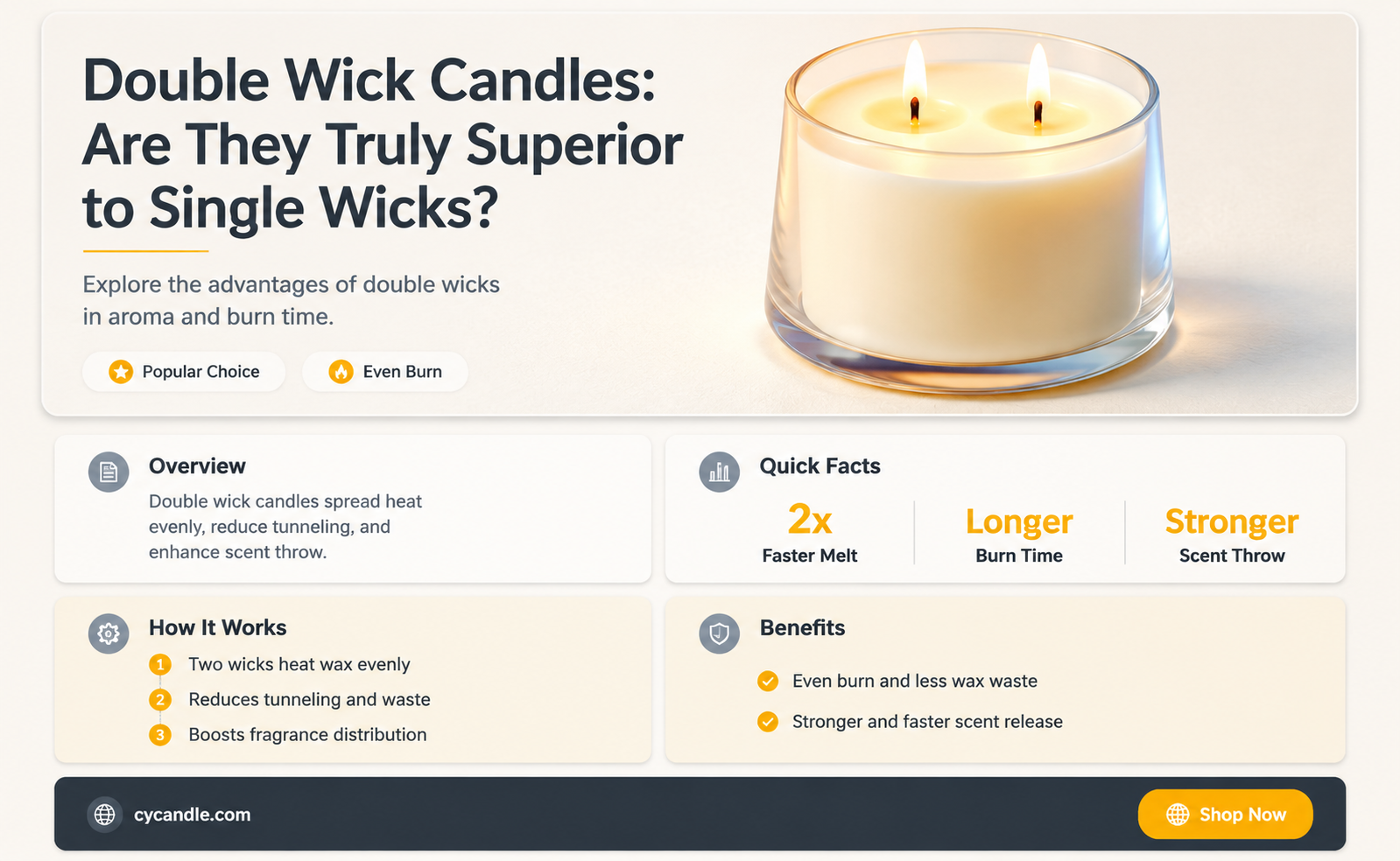 are double wick candles better