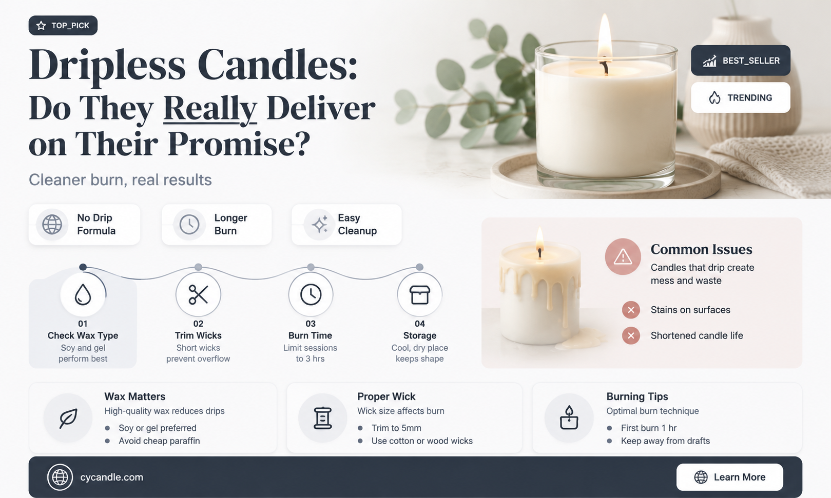 are dripless candles really dripless