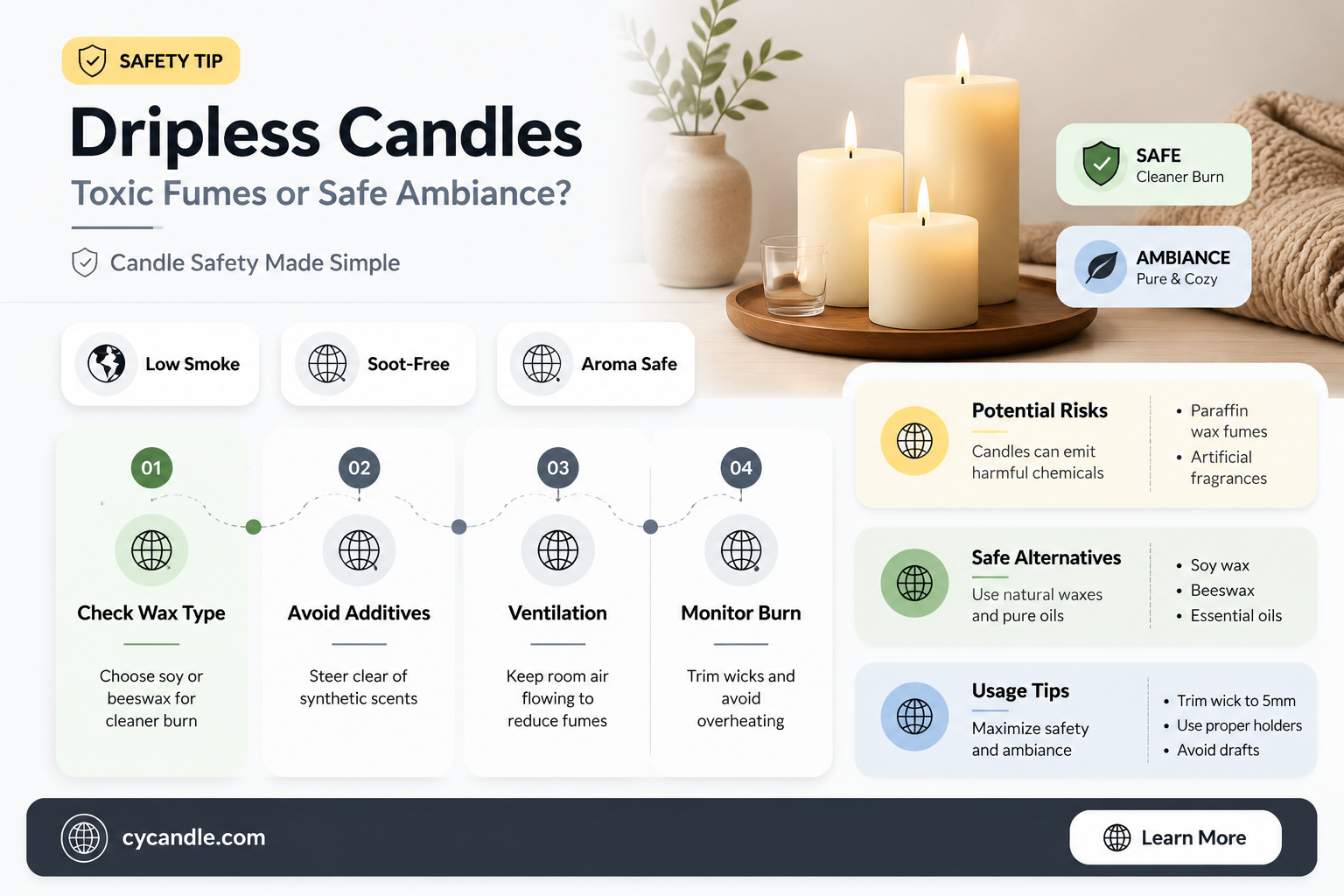 are dripless candles toxic