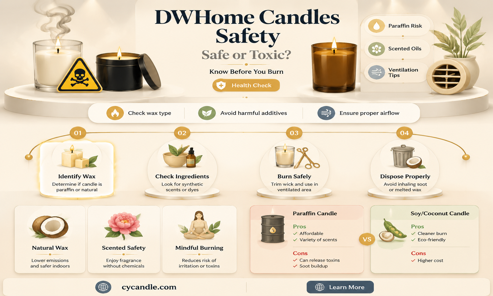 are dwhome candles bad for us
