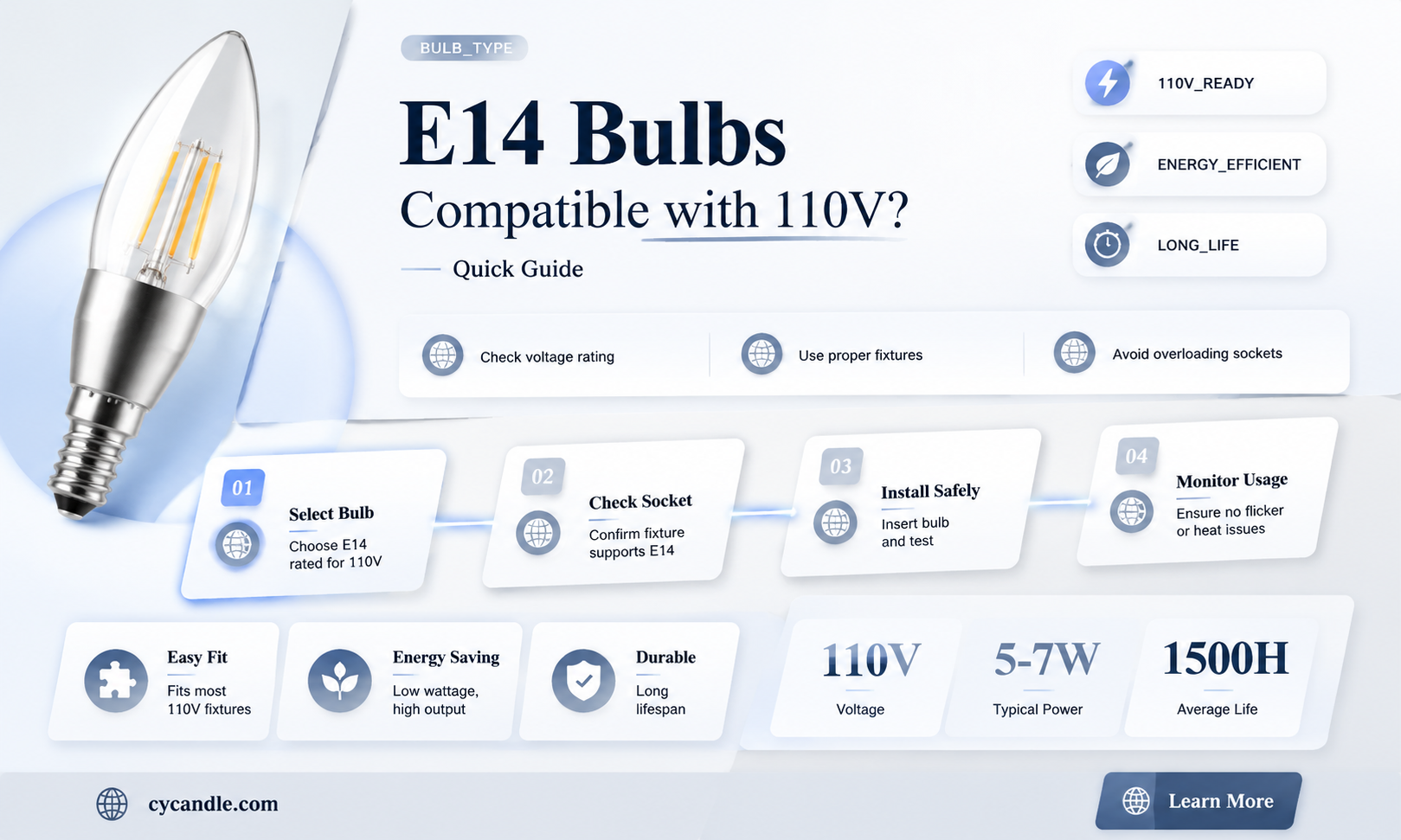 are e14 candle bulbs usable on 110v