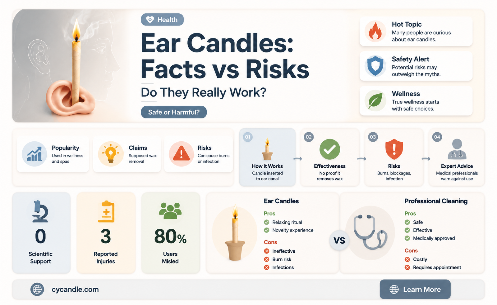 are ear candles good for ear infections