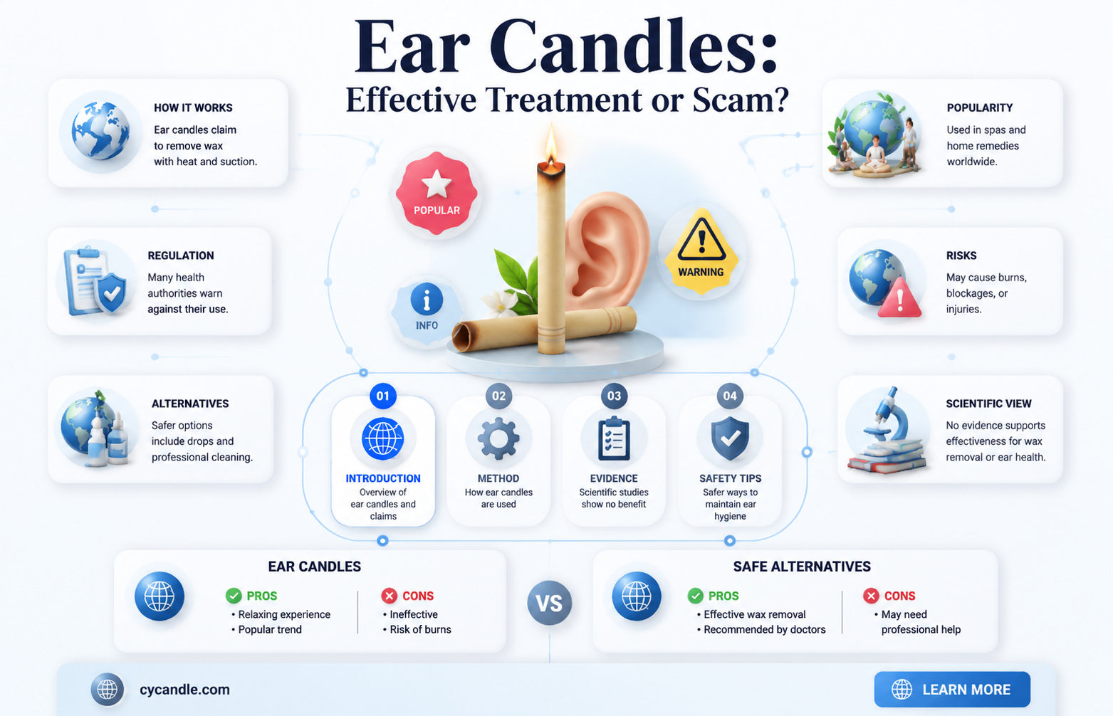 are ear candles a con