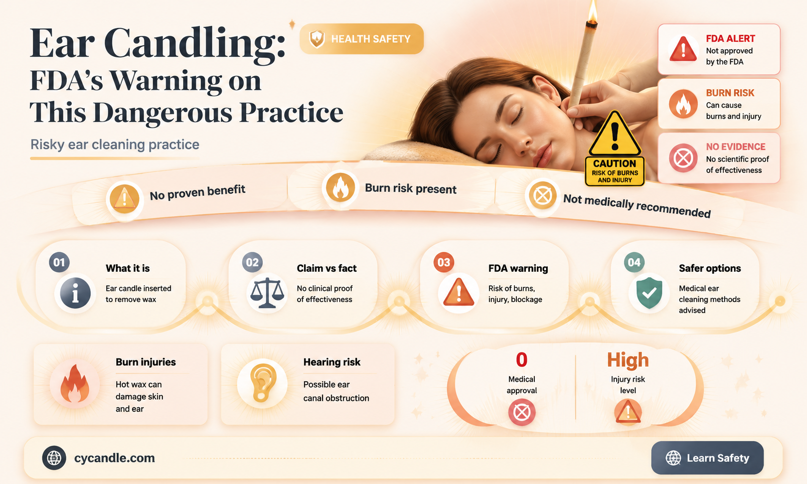 are medical ear candles banned in the us
